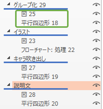 グループ化で名前づけ