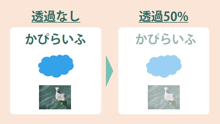 画像や図形・文字自体の透明度を変更する