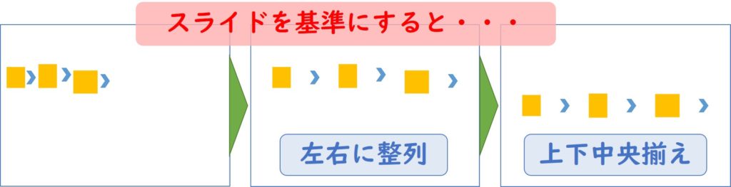 配置の基準の変更