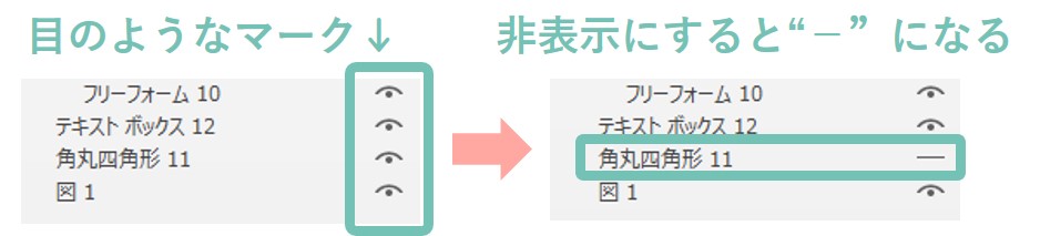 オブジェクトの非表示方法