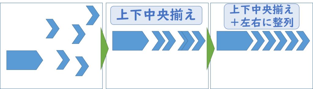 上下中央揃え＋左右に整列