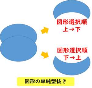 単純型抜き