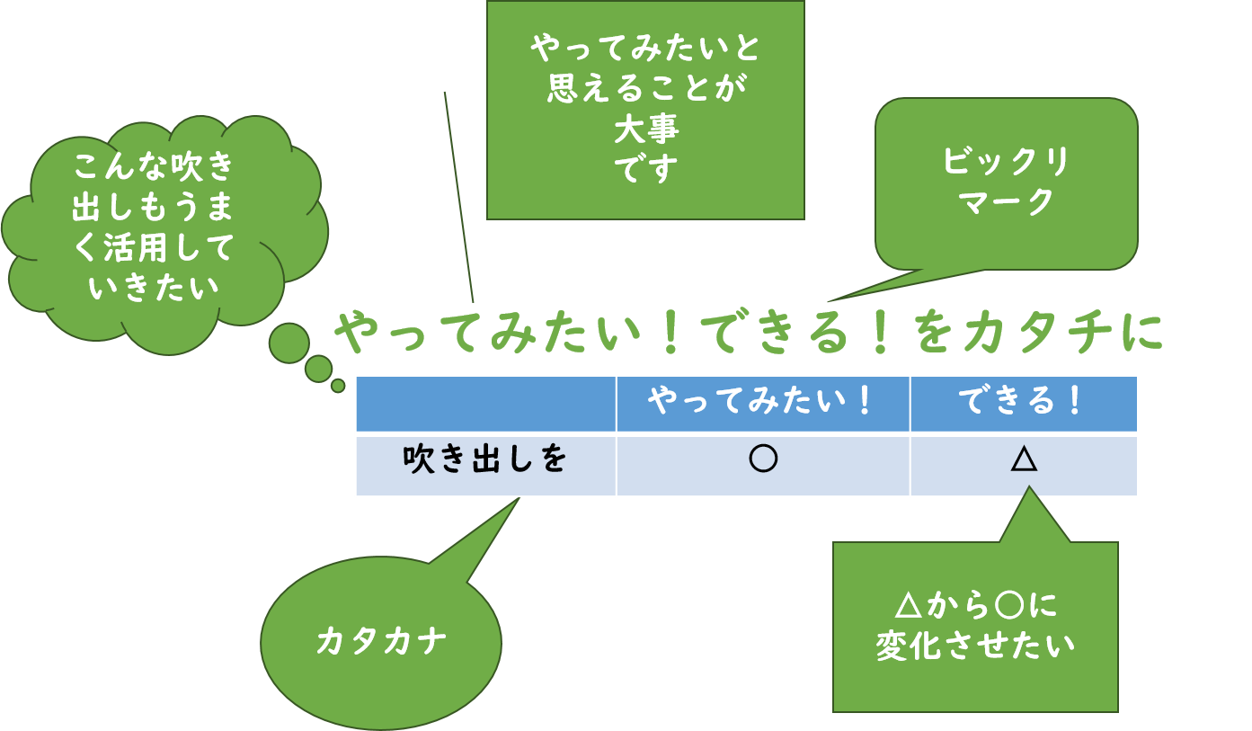 ダサいパワポのふきだし