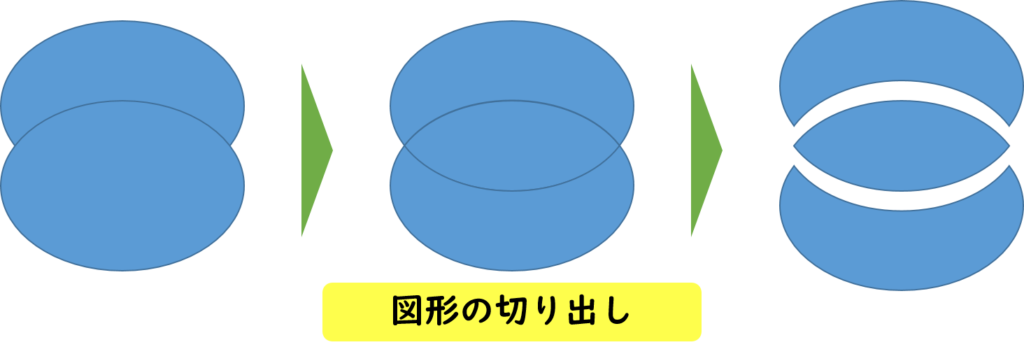 図形の切り出し