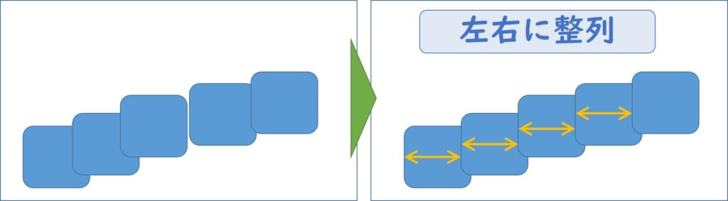 左右に整列