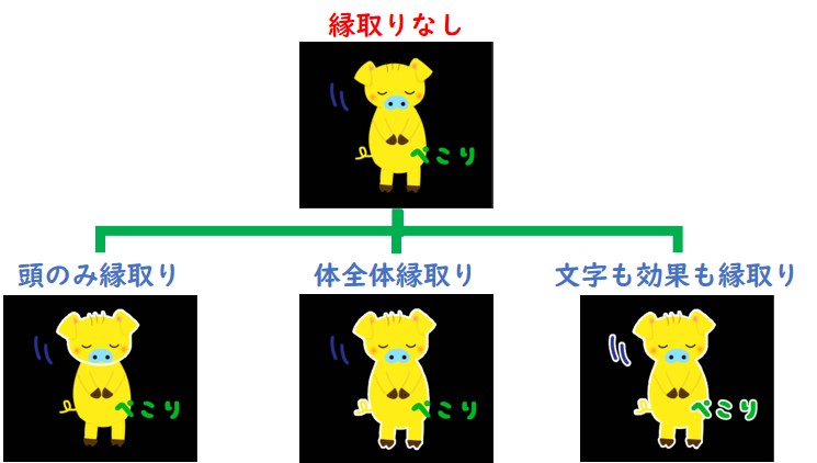 クリスタで縁取りした時のイメージ