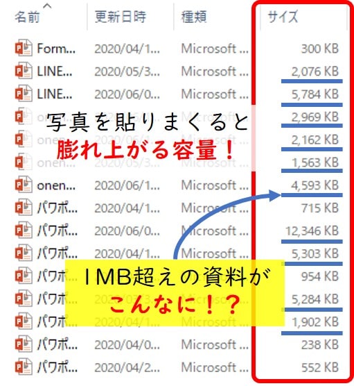私の作成したパワポファイルの容量