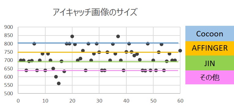 代表的なテーマのアイキャッチ推奨サイズ