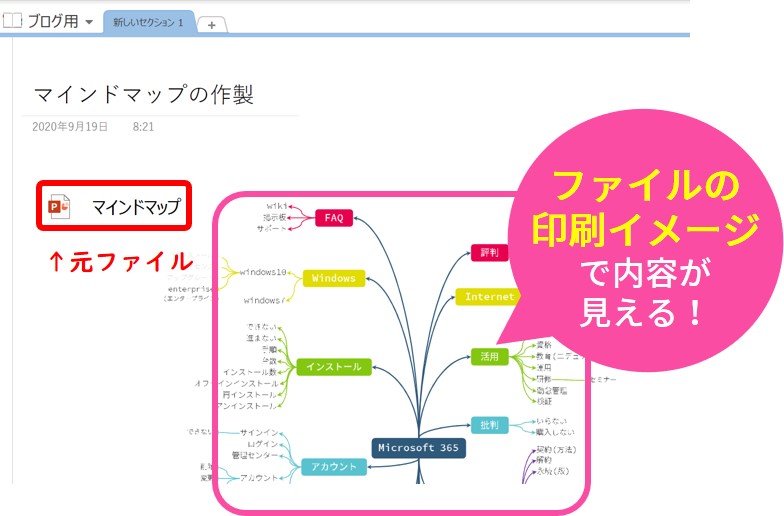 マインドマップをOnenoteに挿入してみた