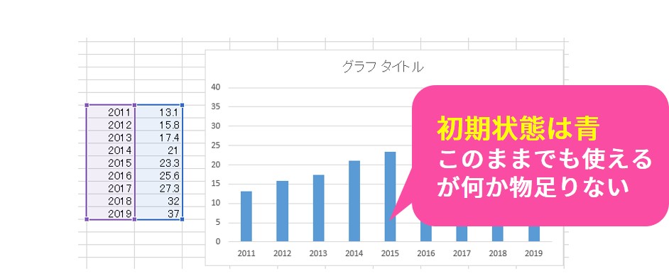 初期状態でのグラフ挿入