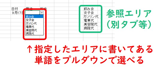 データの入力規則活用例