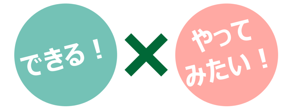 できる!×やってみたい!