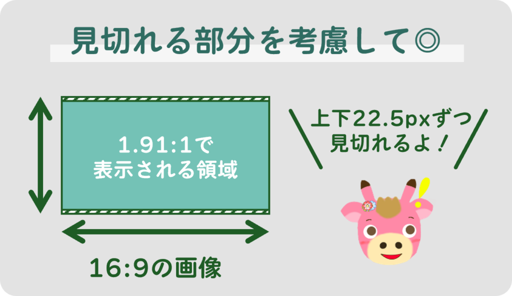 上下の22.5px見切れるのを考慮するのがベスト