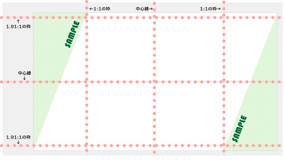 テンプレート内に表示されるガイド