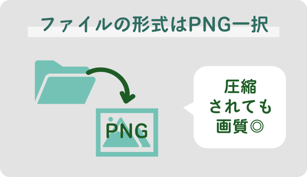 ファイルの形式は圧縮されても画質◎なPNG一択