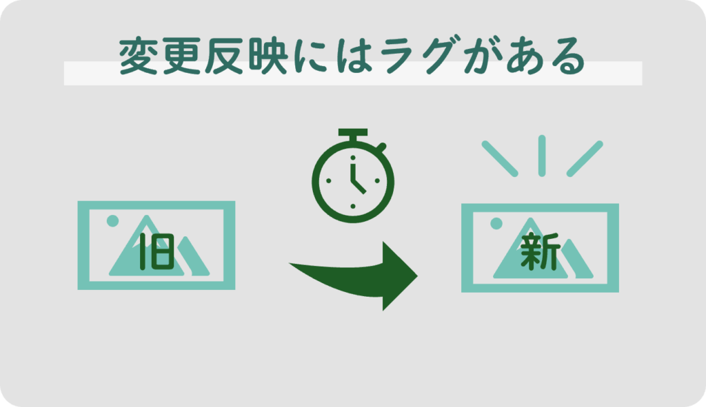 アイキャッチの変更はすぐに反映されない