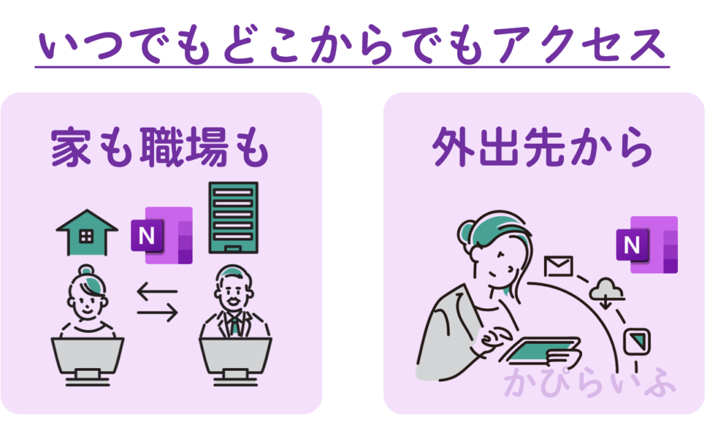 家も職場も外出先からでもいつでもどこからでもアクセスできる