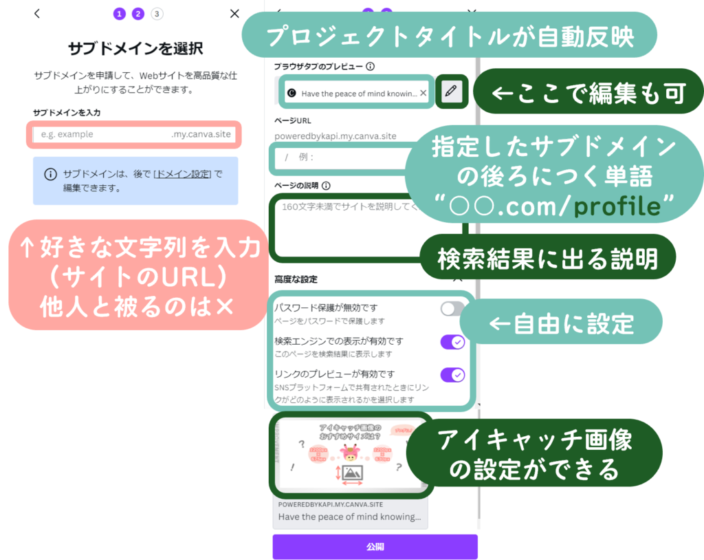 プロジェクトタイトルは自動反映（ここでも編集できる）
サブドメインの後ろにつくURLを決める
検索結果に出る説明を必要い応じて書く。
アイキャッチ画像も設定したければ！